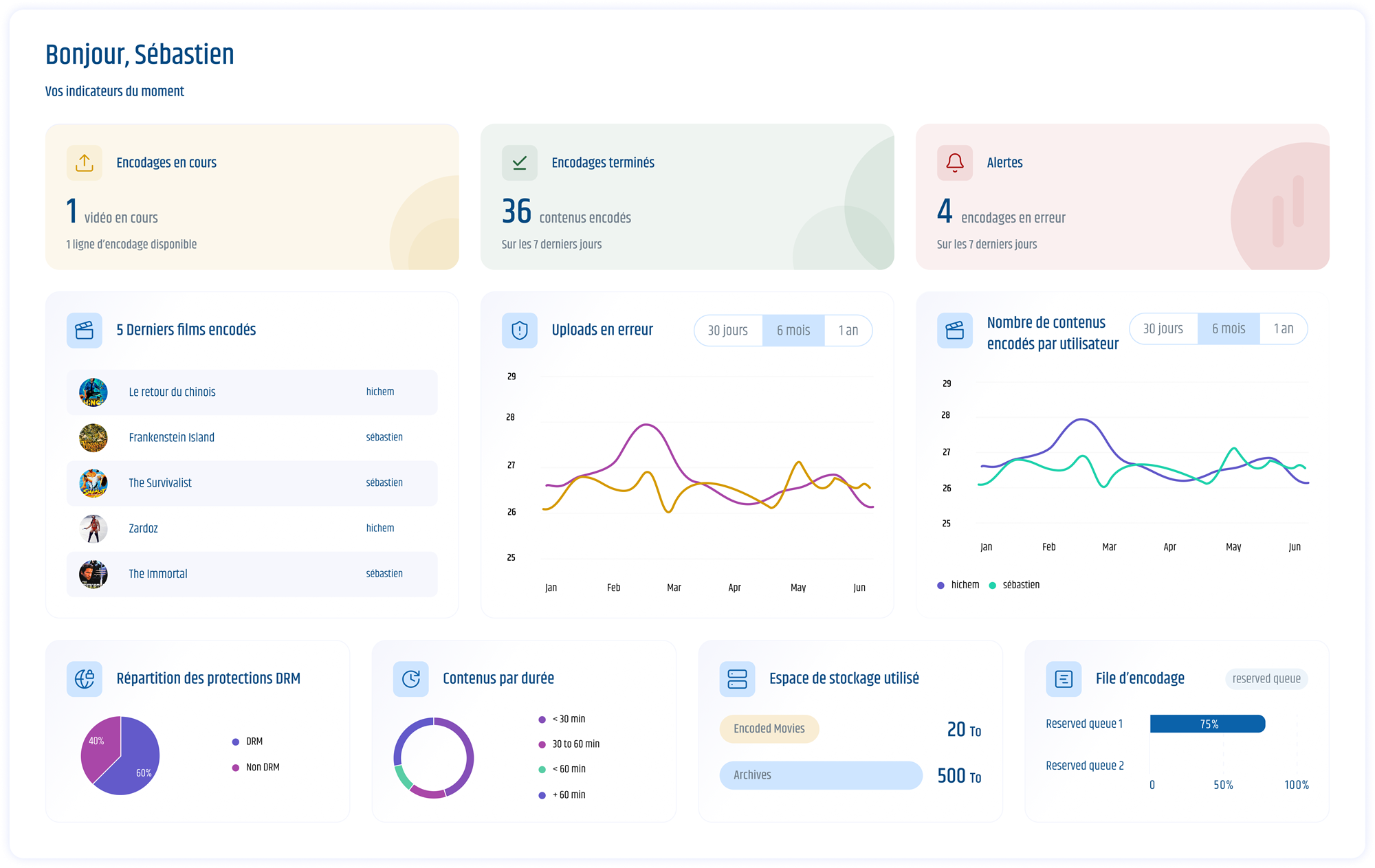 Tableau de bord Streamplify avec les encodages, les alertes et les indicateurs de diffusion.