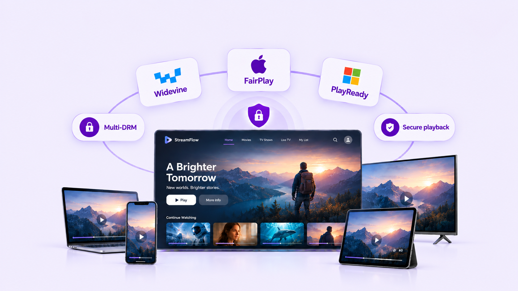 Protection DRM Streamplify avec Widevine, FairPlay et PlayReady sur plusieurs appareils.
