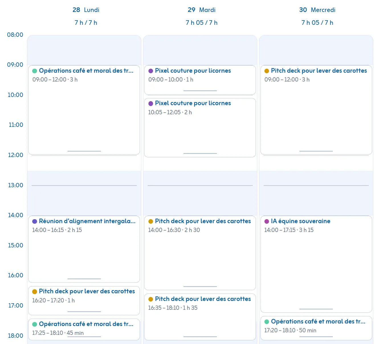 Détail du calendrier Time It : activités déclarées, horaires et durées au fil de la journée.