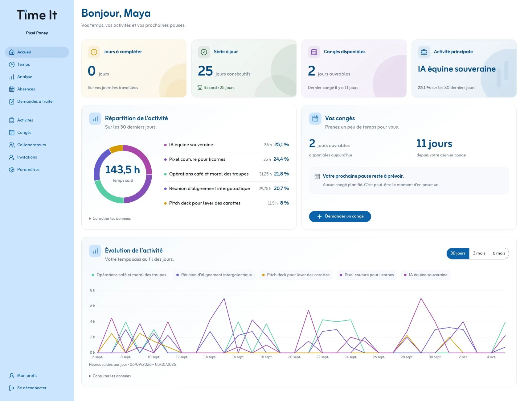 Aperçu du dashboard collaborateur : heures déclarées, répartition des activités, solde de congés et évolution du temps.